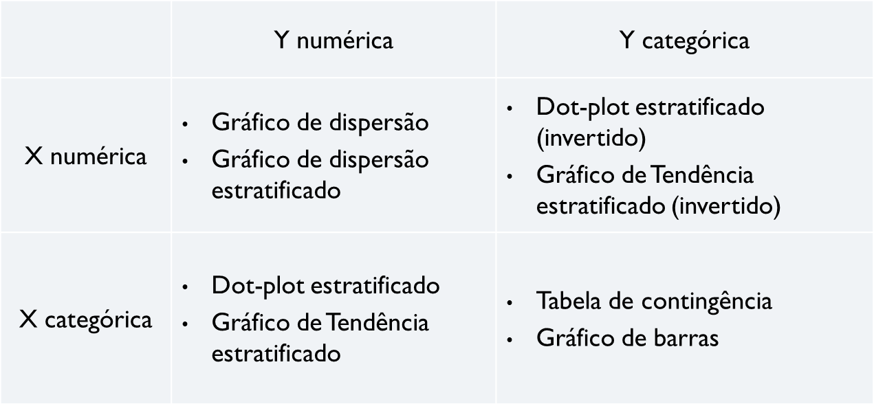 relação entre variáveis