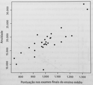 regressão linear