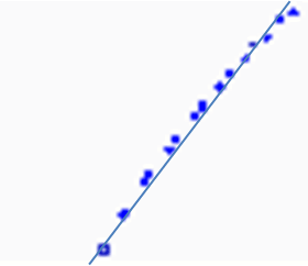 regressão linear