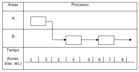 Fluxograma Multifuncional