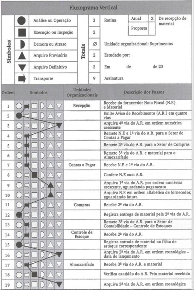 Fluxograma Vertical