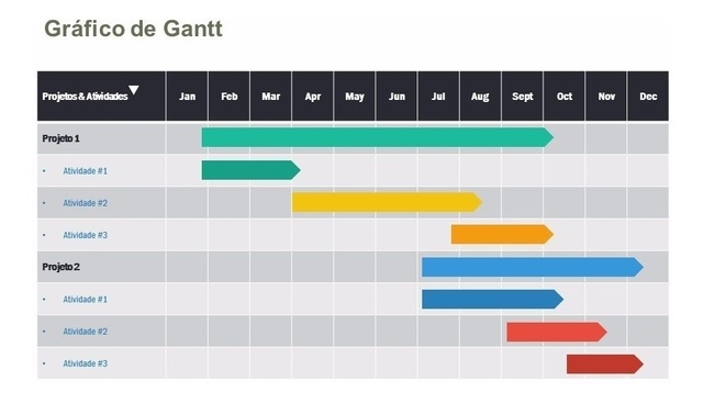 Figura 1: Exemplo de gráfico de Gantt para dois projetos.