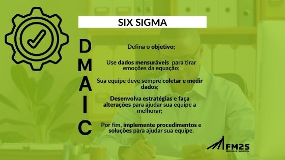 DMAIC