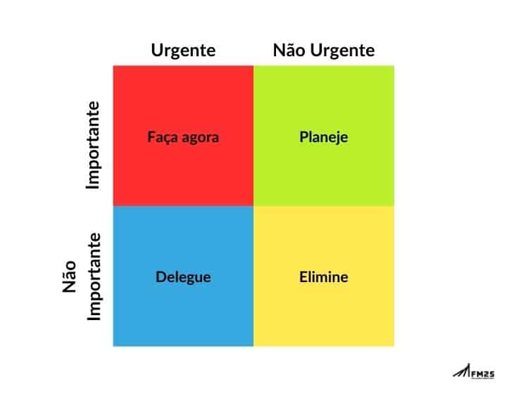 MATRIZ DE PRIORIDADE
