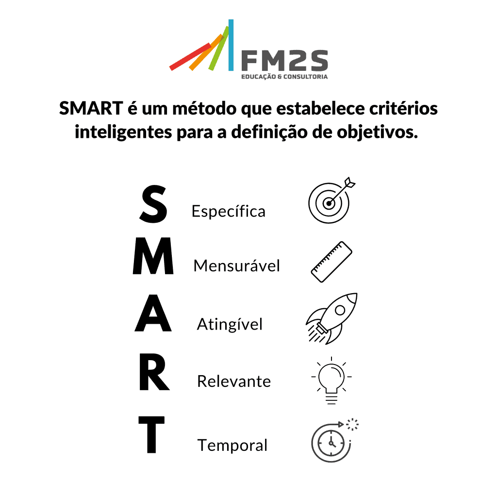 SMART