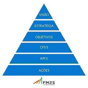 Piramede KPI